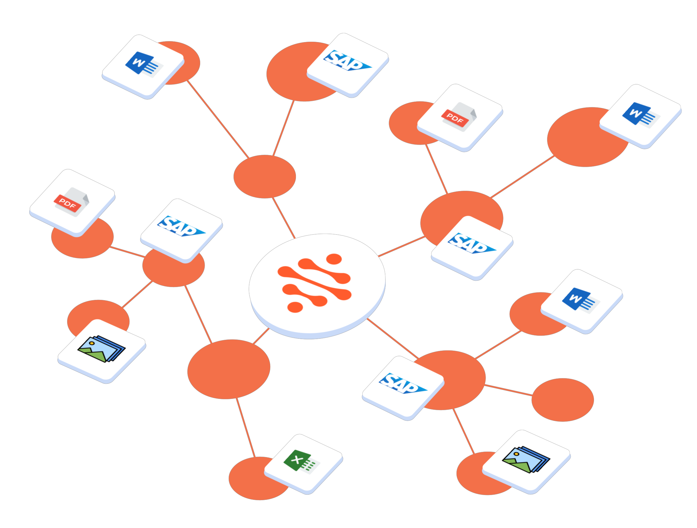Knowledge graph connecting all data