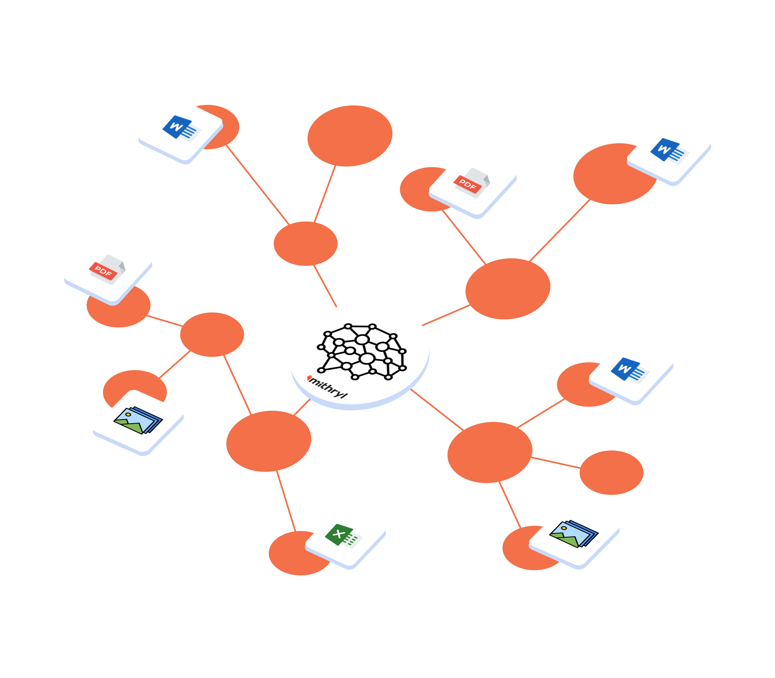 Mithryl AI processing unstructured data from documents, PDFs, Excel files, and images